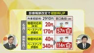 初診料114円増に？診療報酬大幅見直しへ…患者負担増の背景に“全国病院の7割赤字”　急性心筋梗塞の手術入院では2万円超増の試算も