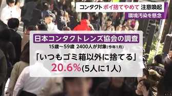 マスクのポイ捨てから考える環境のこと ウィズスクエア 福岡店