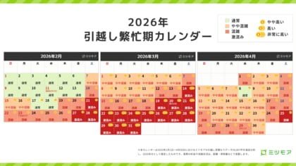 2026年2月・3月・4月引越し混雑度カレンダーを公開！ピークは3月28日、料金はさらに高騰傾向