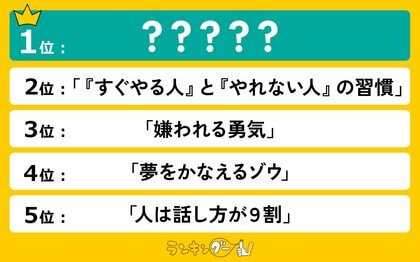 30代以上が選んだ、自己啓発本ランキングを発表!1位はジブリ映画公開で再注目されたロングセラー!