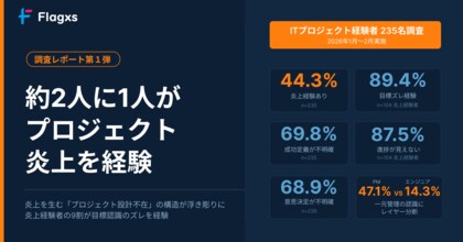 約2人に1人がプロジェクト炎上を経験 　失敗を生む「プロジェクトの成功設計の不在」という構造が浮き彫りに
