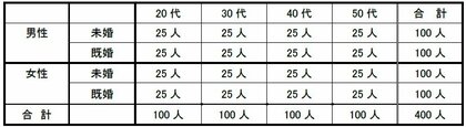 【時間意識調査】50年間の変化で見る ビジネスパーソンの生活時間