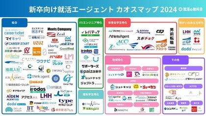 【保存版】新卒向け就活エージェントカオスマップをWebメディア「就活の教科書」が公開(運営会社:株式会社Synergy Career)