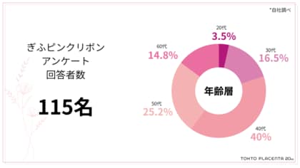 「見た目ケア」から「からだケア」へ。ぎふピンクリボンで見えた女性の意識改革