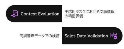 大規模言語モデルの“誤抽出”を見極める新評価手法を発表 ~商談音声からの正確な情報抽出に挑むブリングアウトが、自然言語処理学会で成果を公開~