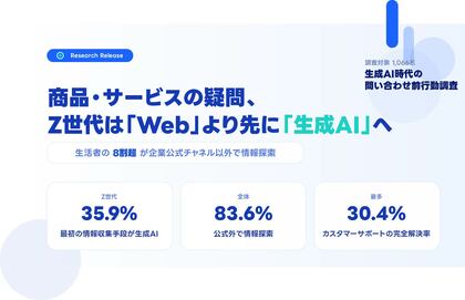 商品・サービスの疑問、Z世代は「Web」より先に「生成AI」へ　　回答者の8割超が企業公式チャネル以外で情報探索