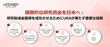 【一般初公開】国際的な研究資金を日本へ:調査結果、データ分析および識者による議論からの洞察を発表