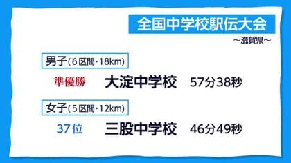 全国中学校駅伝大会の結果　大淀中学校・男子が準優勝