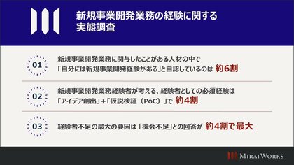 「新規事業開発業務の経験に関する実態調査」を実施
