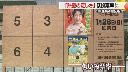 県知事選は過去最低の投票率…候補者の“熱量の低さ”影響か　「オール与党化」参院選での“恩返し”に注目【山形発】