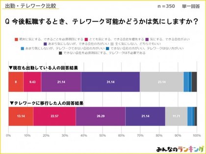 新型コロナ実態調査 電車通勤で不満爆発 在宅勤務で体重増加 コロナ禍時代を働く人の最新事情