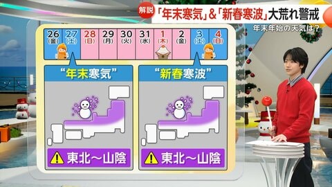 2026年“初日の出”見られる?地域によっては難しい場合も　“年末寒気”と“新春寒波”到来で天気大荒れ警戒　帰省ラッシュに影響も