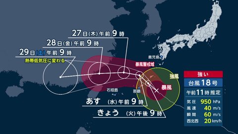 【台風情報】強い台風18号が大東島地方に接近　今夜遅くからあす朝に夏休みシーズンの沖縄・奄美を直撃へ　奄美地方の予想最大瞬間風速は60メートル