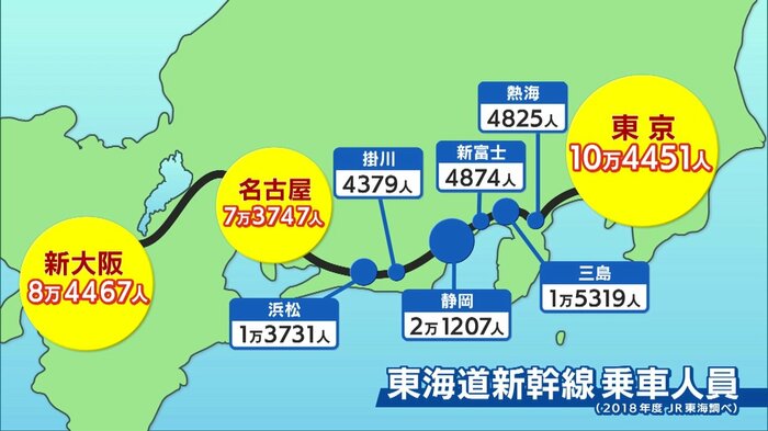 1日の乗車人員