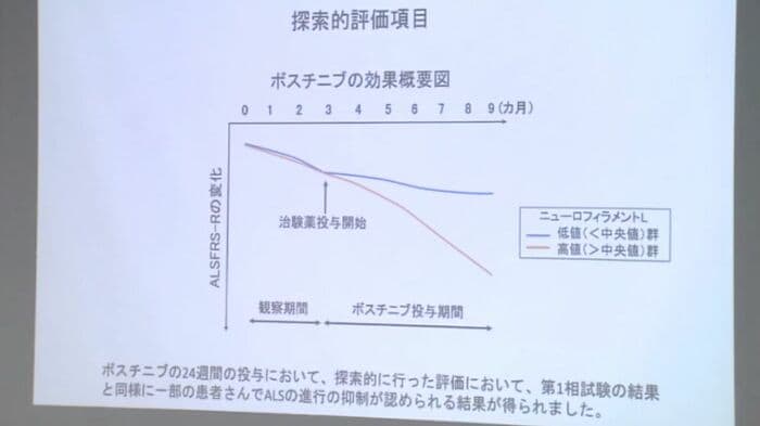 「ボスチニブ」の効果概要図