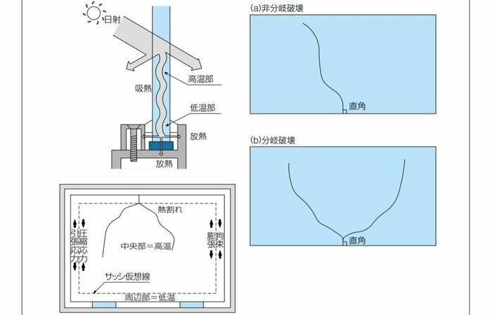 熱割れの図解(提供:AGC)