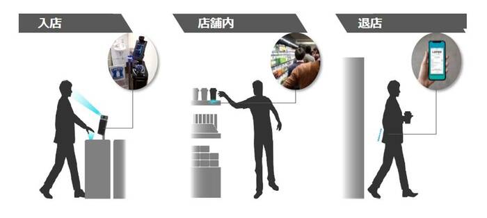 出典:富士通