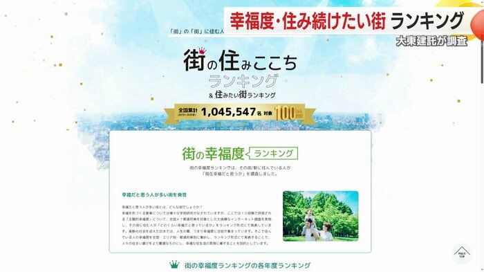 大東建託行っている調査