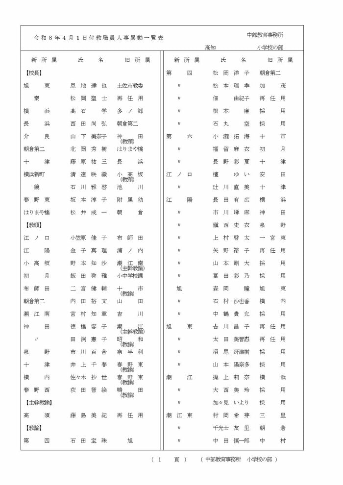 高知県教職員の人事異動【小学校】 8/22