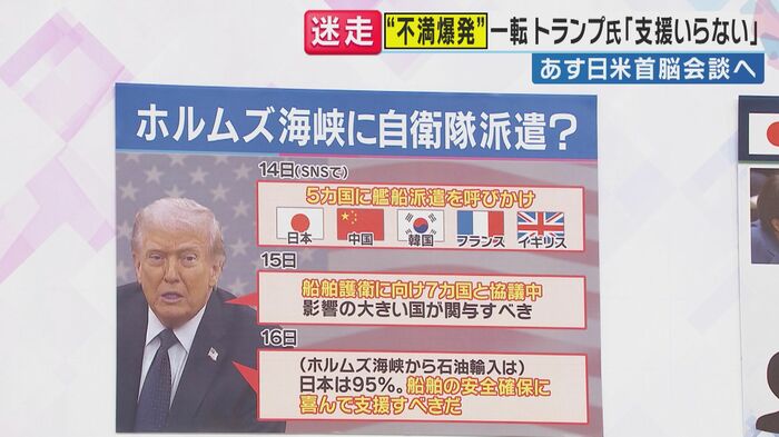トランプ大統領の発言の推移（関西テレビ「旬感LIVE とれたてっ！」）