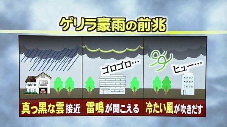 夏のレジャーで要注意！“ゲリラ豪雨”の前兆　前日の天気予報で注意が必要な表現も　気象予報士が解説　【福井】　｜FNNプライムオンライン