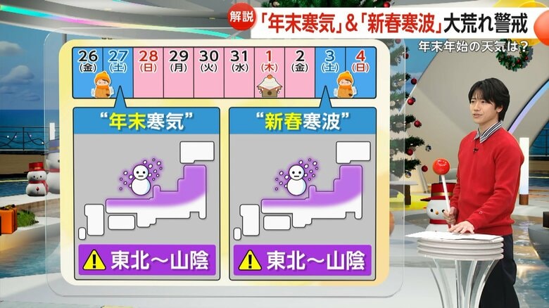 2026年“初日の出”見られる?地域によっては難しい場合も　“年末寒気”と“新春寒波”到来で天気大荒れ警戒　帰省ラッシュに影響も｜FNNプライムオンライン