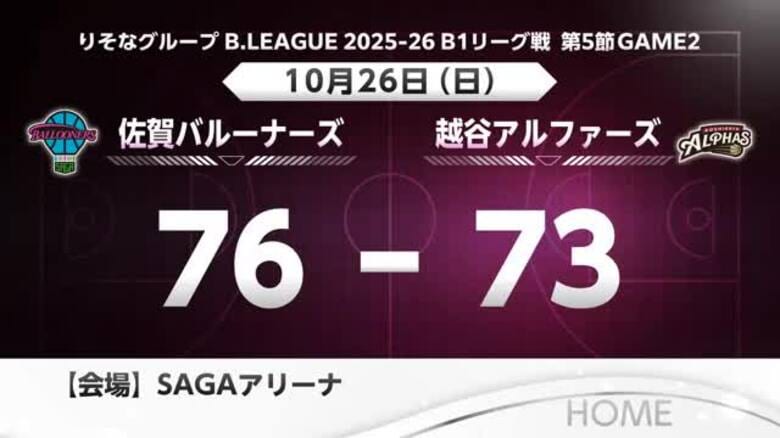 【速報】佐賀バルーナーズ76ー73越谷アルファーズ｜FNNプライムオンライン
