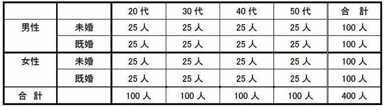 【時間意識調査】50年間の変化で見る ビジネスパーソンの生活時間