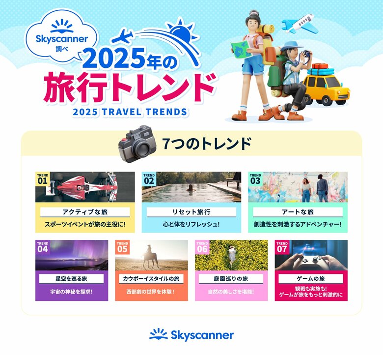 グローバル旅行アプリ スカイスキャナー 数百万の検索から得たデータと調査結果をもとに、「トラベルトレンドレポート 2025」を発表!