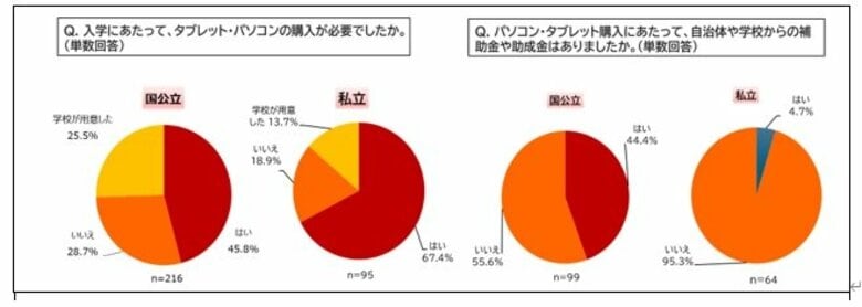 国際NGOセーブ・ザ・チルドレン 経済的に困難な子育て世帯への中高入学に関する給付金利用者アンケート調査