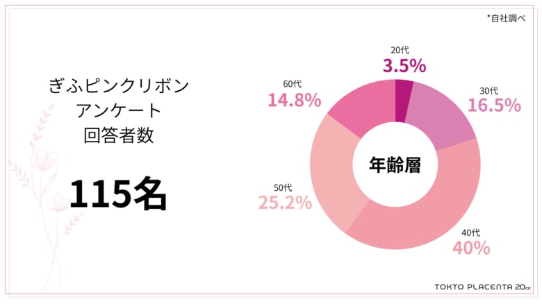 「見た目ケア」から「からだケア」へ。ぎふピンクリボンで見えた女性の意識改革
