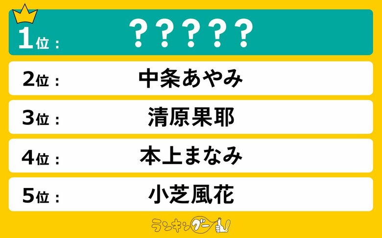 大阪出身とは知らなかった女優ランキングを発表!中条あやみさんを抑え、1位に輝いたのは…!?