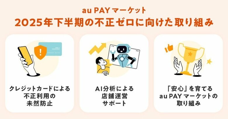 au PAY マーケット、2025年下半期「安心・安全への取り組みレポート」を公開！全取引への3-Dセキュア導入でクレジットカード不正発生を99.99%以上削減