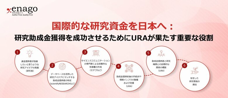 【一般初公開】国際的な研究資金を日本へ:調査結果、データ分析および識者による議論からの洞察を発表