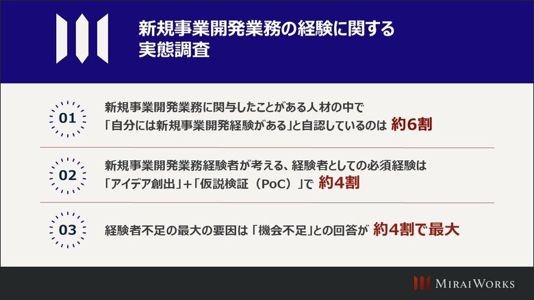 「新規事業開発業務の経験に関する実態調査」を実施
