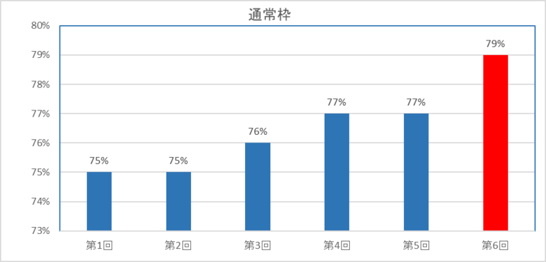 リアリゼイション、「IT導入補助金2024」の採択結果をコラムにて公開