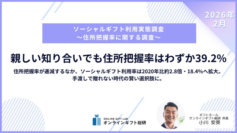 ～ソーシャルギフト利用実態調査～親しい知り合いでも住所把握率はわずか39.2%