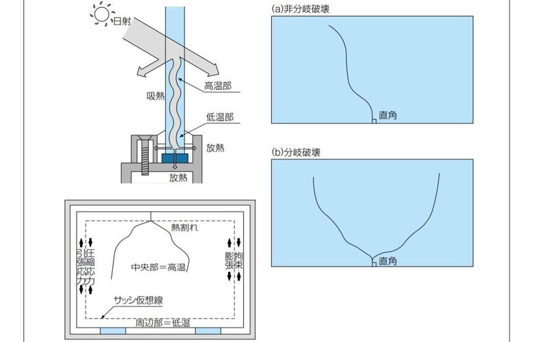 熱割れの図解(提供:AGC)
