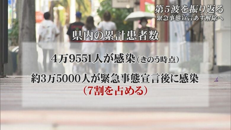 9月29日時点の累計患者数