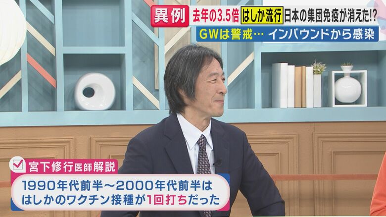 宮下修行教授（関西テレビ「旬感LIVE とれたてっ！」より）