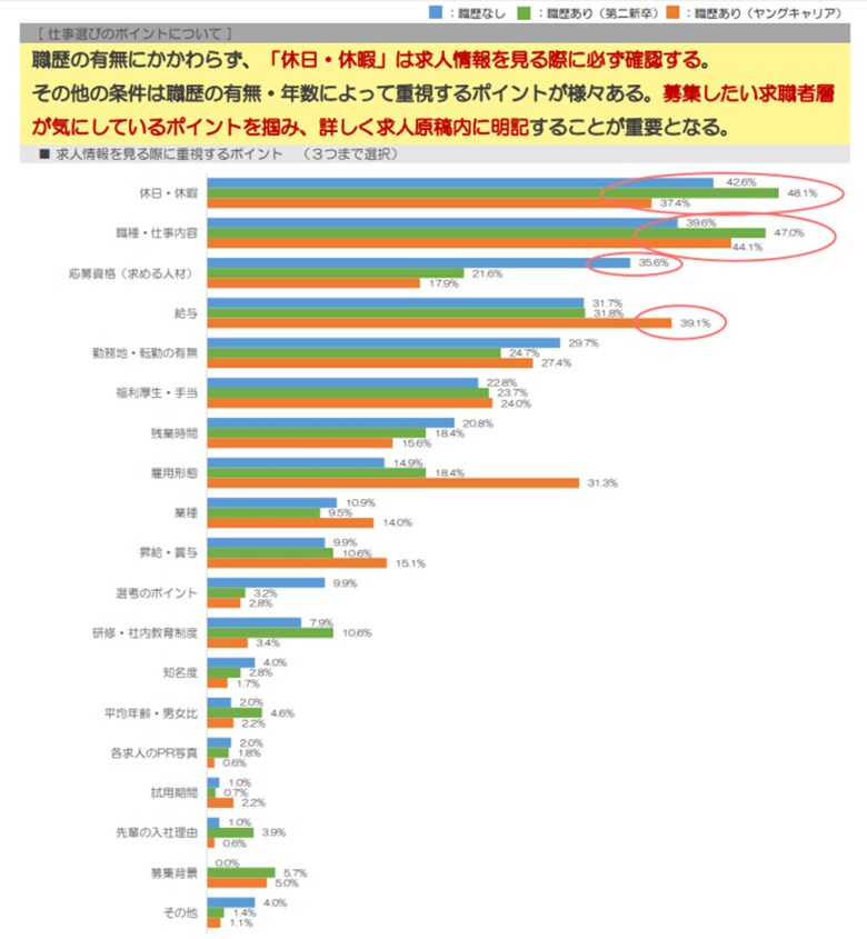 （出典:株式会社学情）