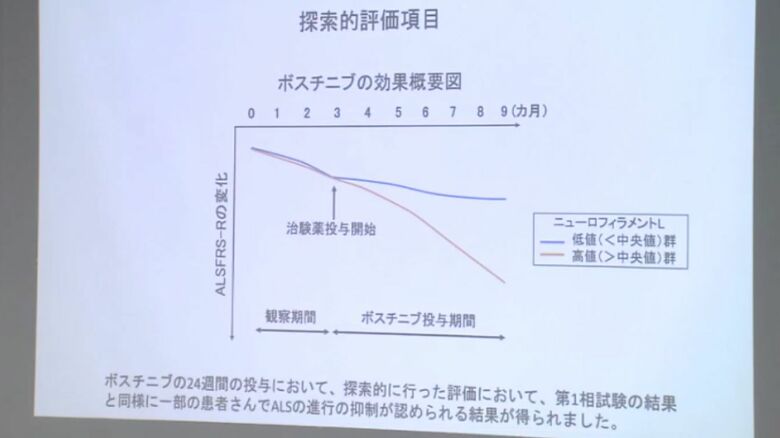 「ボスチニブ」の効果概要図
