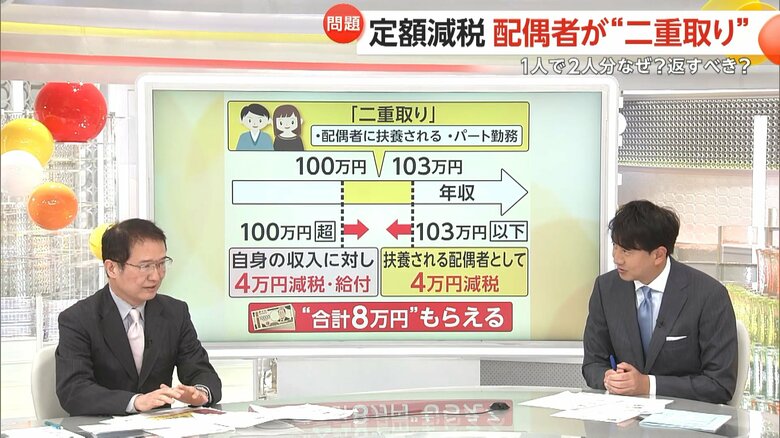 「定額減税」の“二重取り”について解説する智田裕一解説副委員長