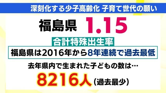 福島県の合計特殊出生率