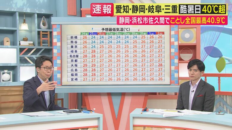 片平気象予報士（関西テレビ「旬感LIVE とれたてっ！」より）
