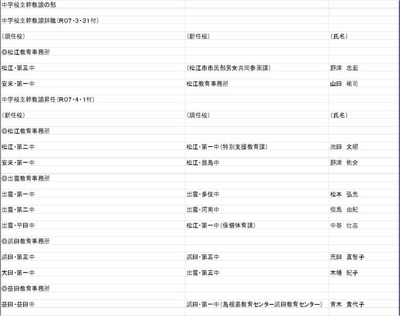 中学校　主幹教諭の部