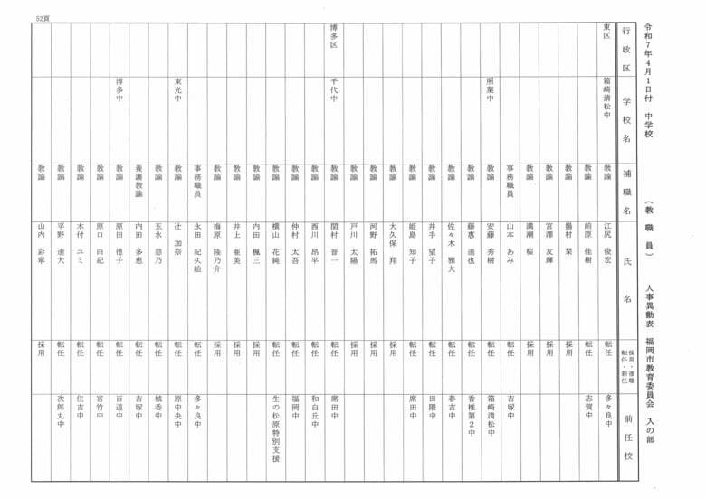 4月1日付中学校（教職員）人事異動表　入の部