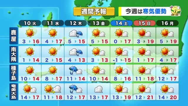 かごしま天気速報（3/9）しばらく晴れる日多い　木曜日の雨以降は春の陽気