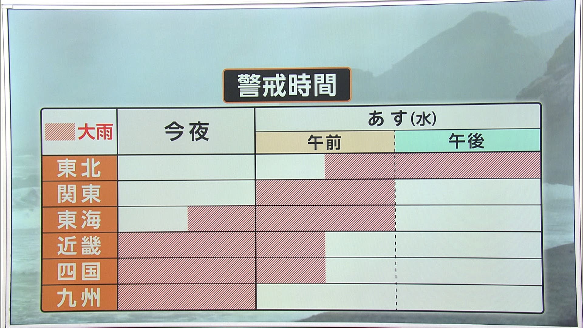 【台風情報】宮崎・広渡川などに「レベル４氾濫危険警報」　広い範囲に「線状降水帯」可能性…3日に関東に最接近　24時間“300ミリ”予想