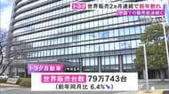 中国での販売低迷等が影響…トヨタの8月世界販売台数が2カ月連続で前年割れ 79万743台と前年同月比で6.4％減